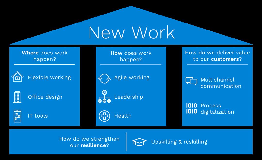 https://www.university4industry.com/wp-content/uploads/2021/08/New-Work-house-blue-2048x1254.png